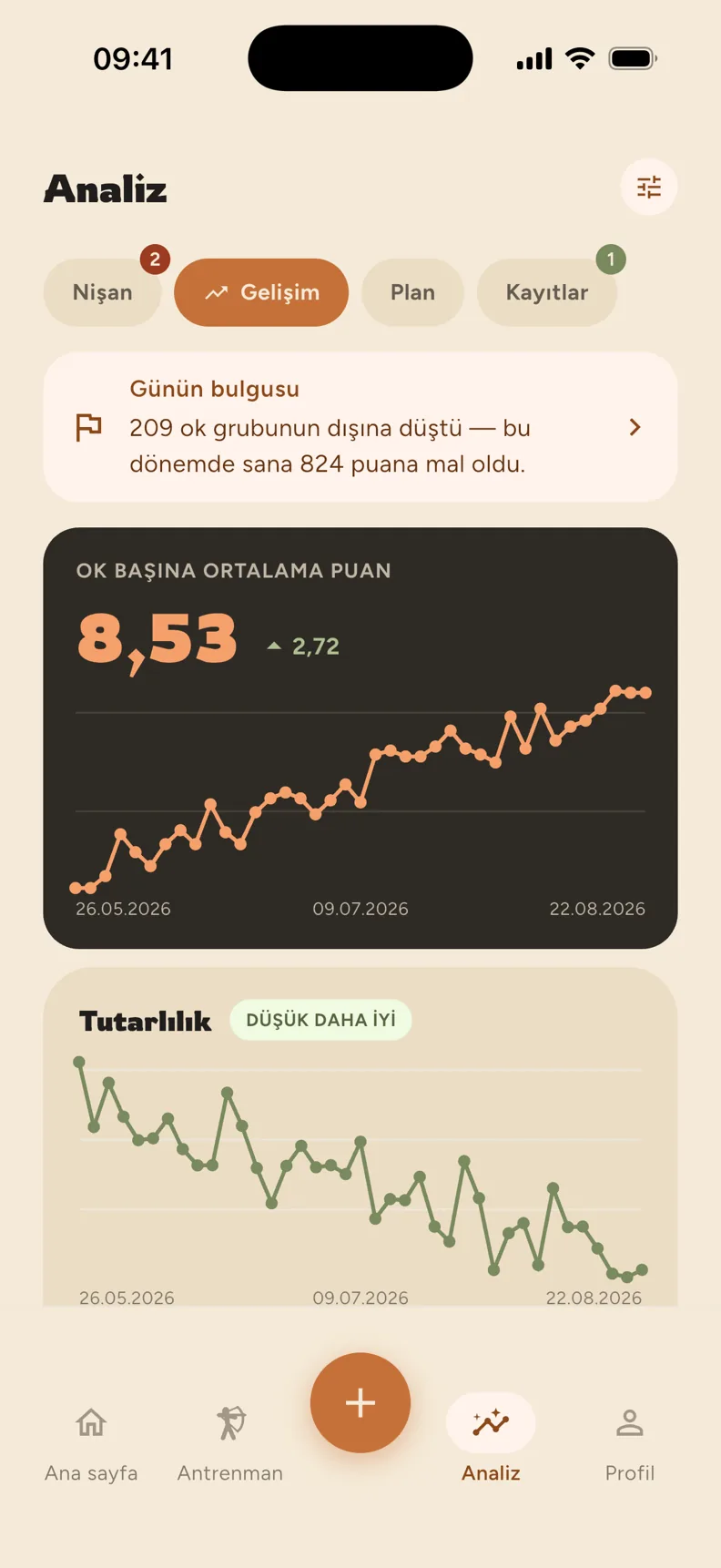 Gelişim sekmesi: ok başına ortalama puan ve tutarlılık grafikleri